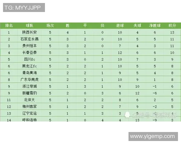 上海网球队以58分领跑大师赛积分榜展现强劲实力